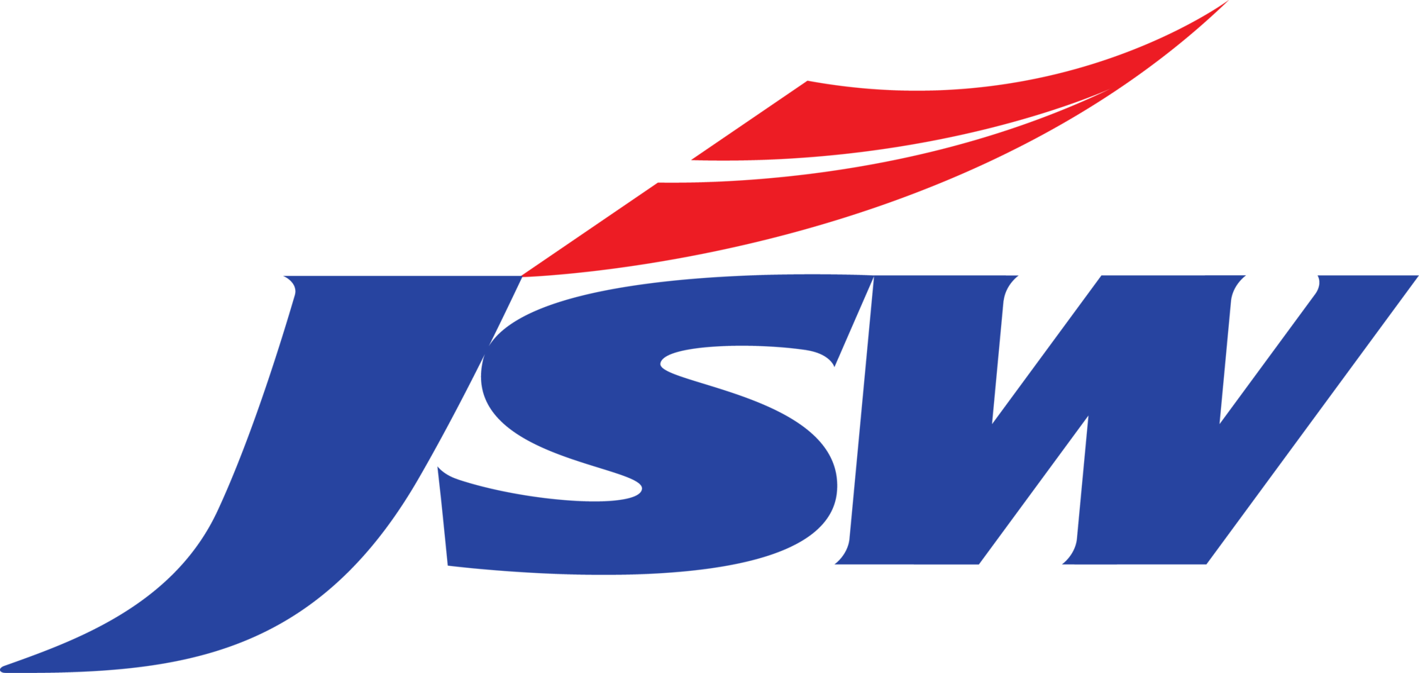 JSW STEEL